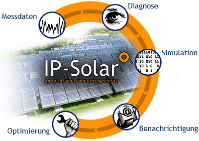 ip-solar schema 1 de - 400x283
