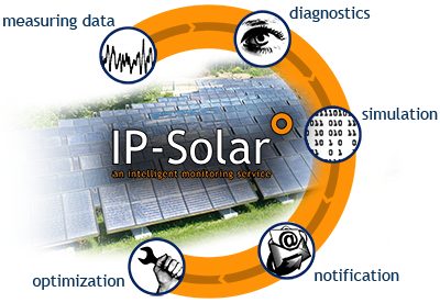 ip-solar schema 1 en - 400x276